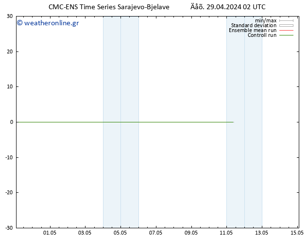  10 m CMC TS  29.04.2024 02 UTC
