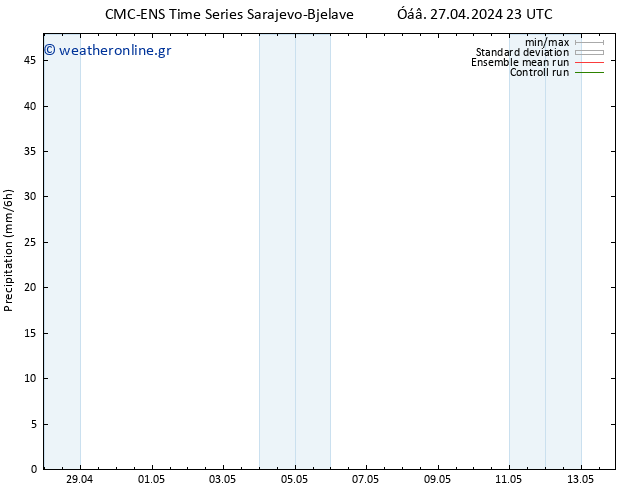 CMC TS  28.04.2024 05 UTC