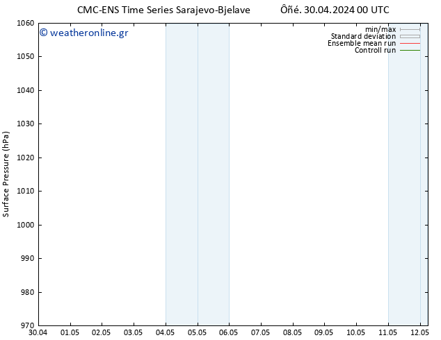      CMC TS  01.05.2024 00 UTC