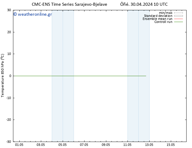 Temp. 850 hPa CMC TS  08.05.2024 22 UTC