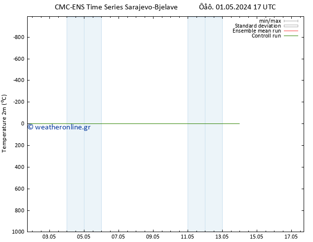     CMC TS  01.05.2024 17 UTC