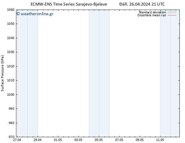      ECMWFTS  27.04.2024 21 UTC