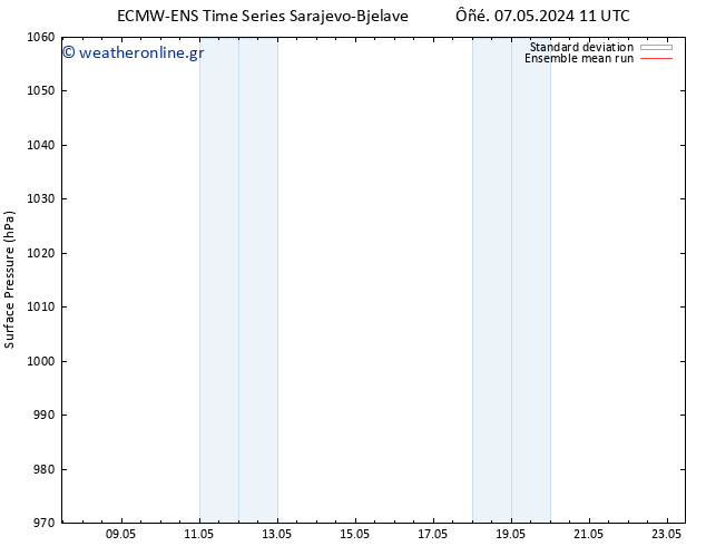      ECMWFTS  13.05.2024 11 UTC
