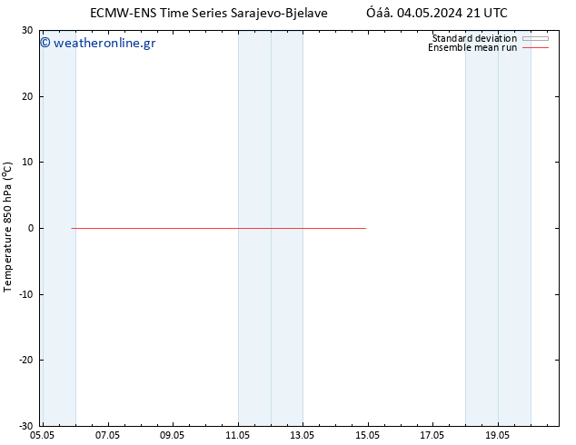 Temp. 850 hPa ECMWFTS  05.05.2024 21 UTC