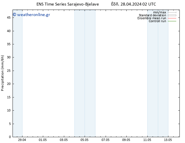  GEFS TS  28.04.2024 08 UTC