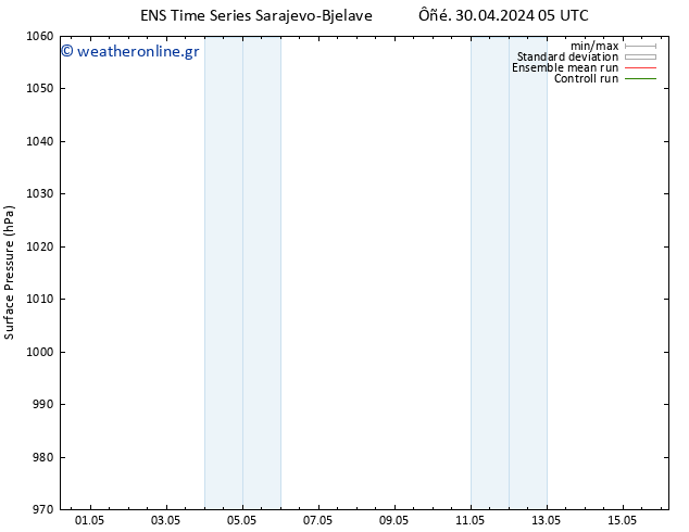      GEFS TS  03.05.2024 11 UTC