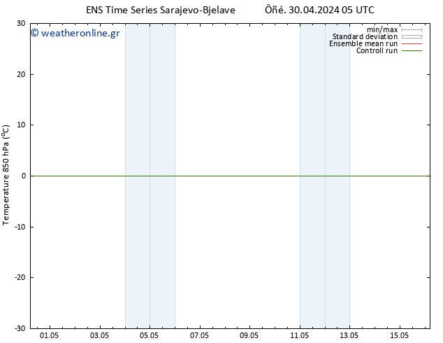 Temp. 850 hPa GEFS TS  30.04.2024 05 UTC