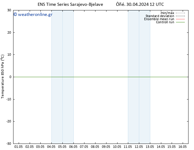 Temp. 850 hPa GEFS TS  03.05.2024 06 UTC