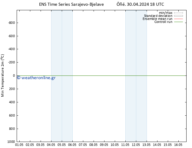 Min.  (2m) GEFS TS  10.05.2024 18 UTC