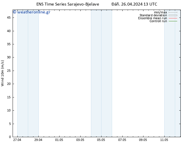  10 m GEFS TS  27.04.2024 01 UTC