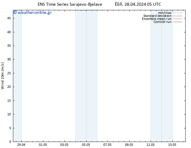  10 m GEFS TS  28.04.2024 11 UTC