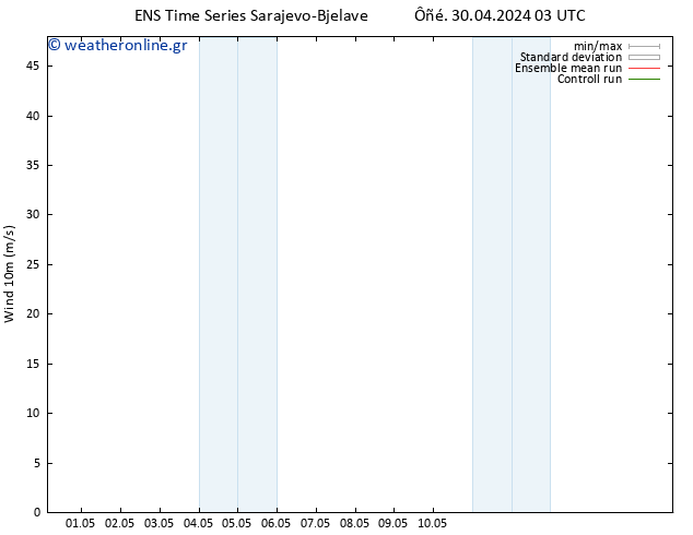  10 m GEFS TS  16.05.2024 03 UTC