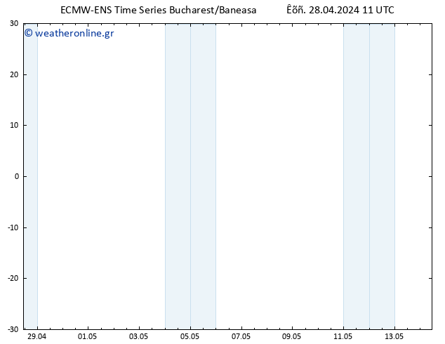     ALL TS  28.04.2024 17 UTC