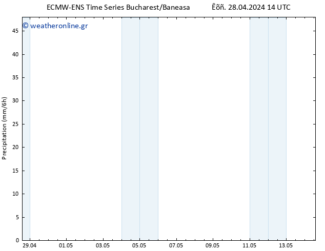  ALL TS  28.04.2024 20 UTC