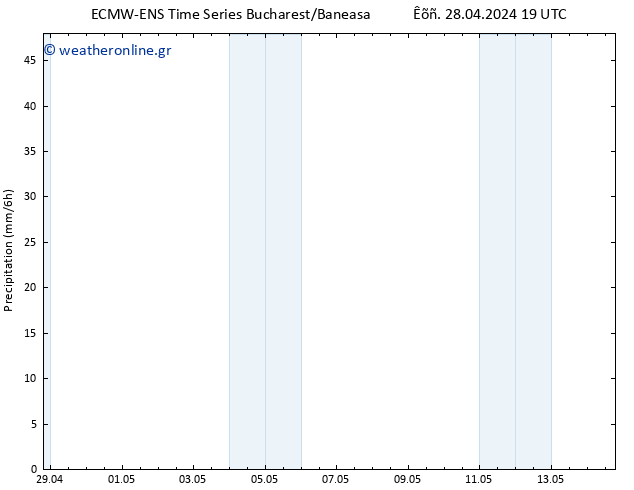  ALL TS  29.04.2024 19 UTC