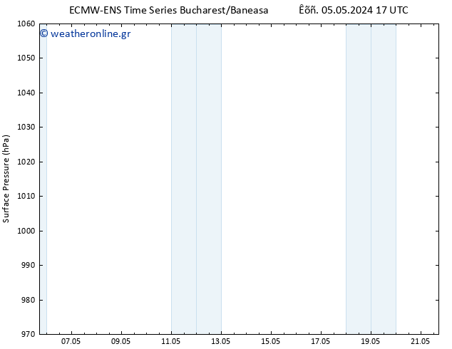      ALL TS  05.05.2024 23 UTC