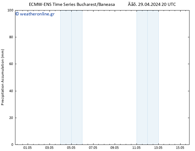 Precipitation accum. ALL TS  30.04.2024 02 UTC