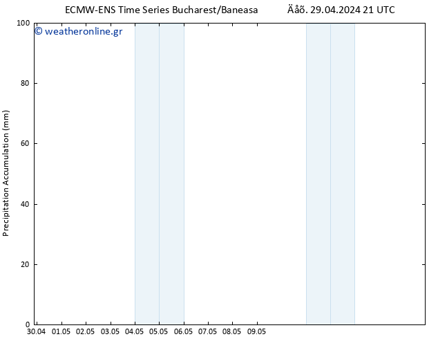 Precipitation accum. ALL TS  30.04.2024 03 UTC