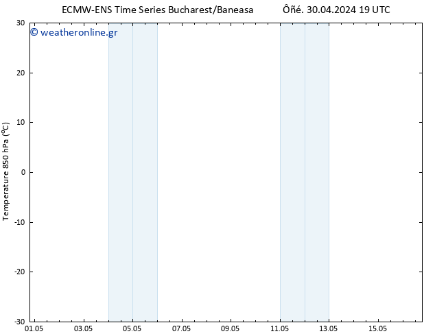 Temp. 850 hPa ALL TS  01.05.2024 01 UTC