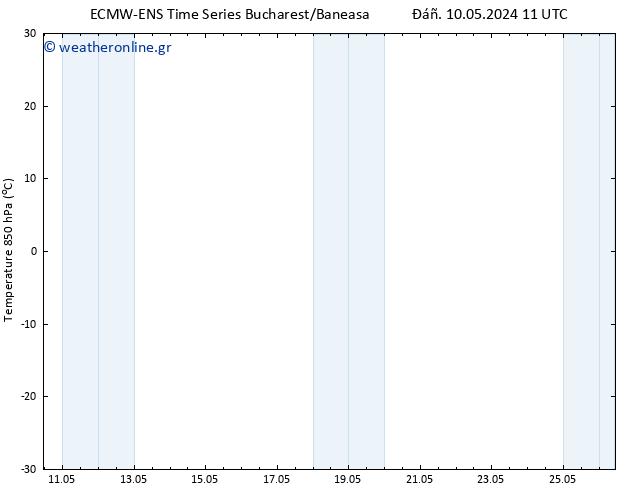Temp. 850 hPa ALL TS  13.05.2024 11 UTC