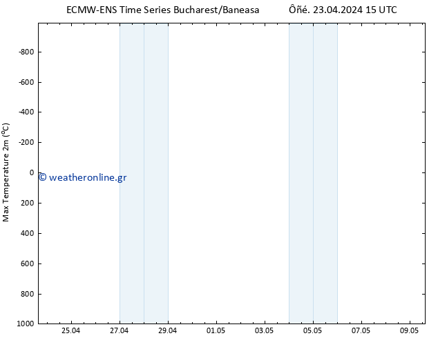 Max.  (2m) ALL TS  09.05.2024 15 UTC