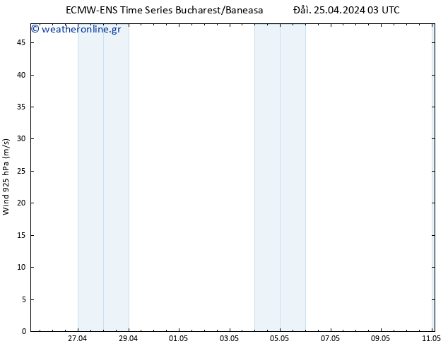  925 hPa ALL TS  25.04.2024 09 UTC