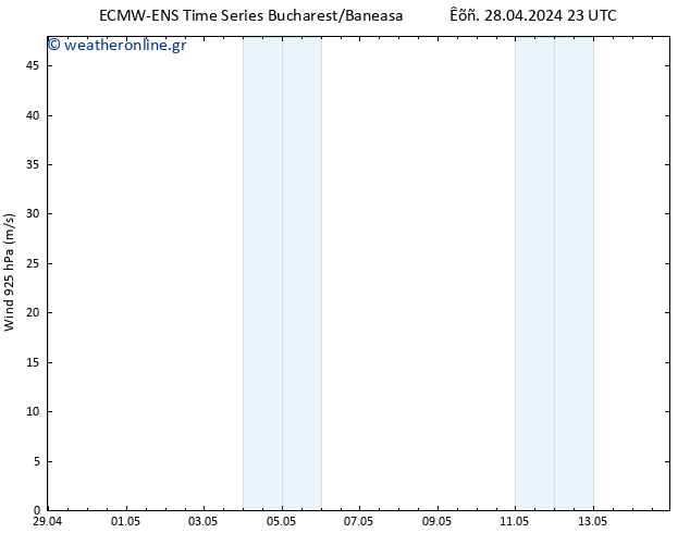  925 hPa ALL TS  29.04.2024 23 UTC