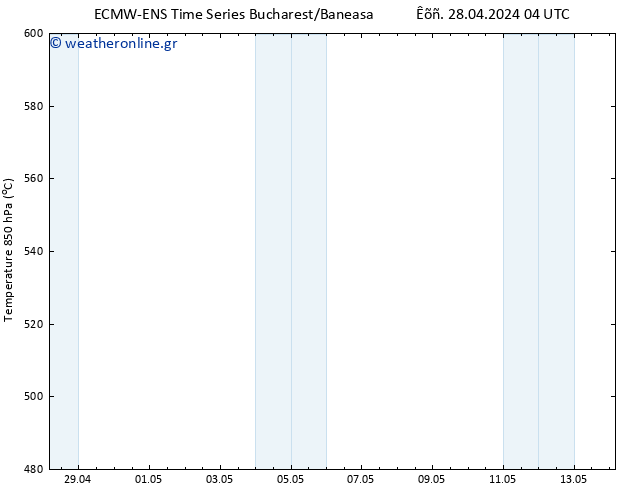 Height 500 hPa ALL TS  28.04.2024 04 UTC