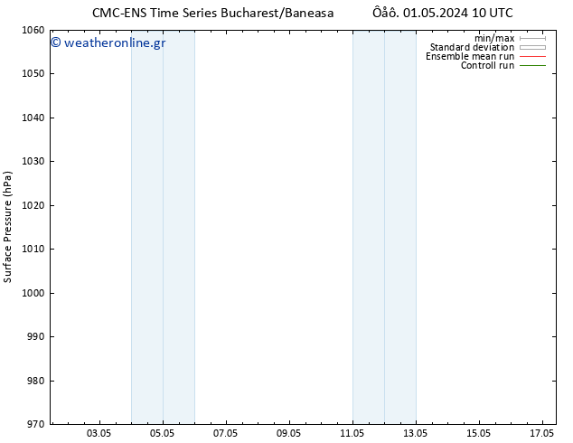      CMC TS  02.05.2024 04 UTC