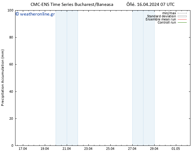 Precipitation accum. CMC TS  16.04.2024 13 UTC