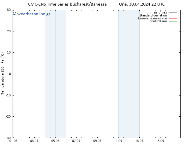 Temp. 850 hPa CMC TS  03.05.2024 22 UTC