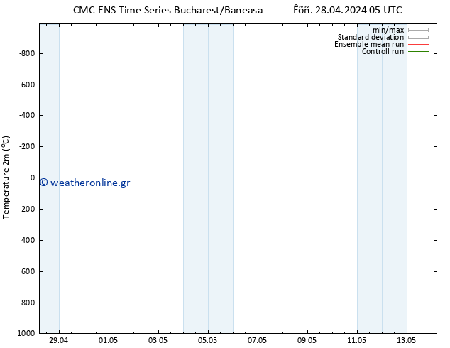     CMC TS  28.04.2024 23 UTC