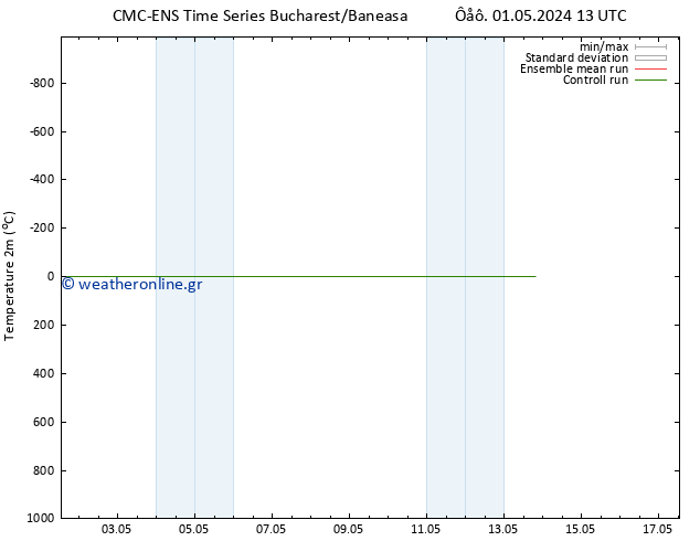     CMC TS  01.05.2024 13 UTC