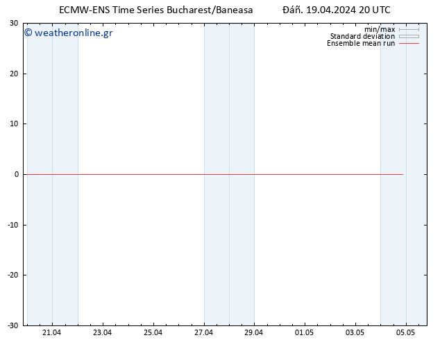 Temp. 850 hPa ECMWFTS  20.04.2024 20 UTC