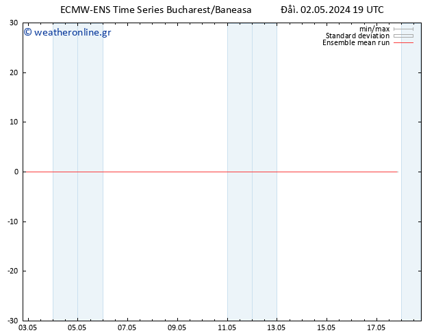Temp. 850 hPa ECMWFTS  03.05.2024 19 UTC
