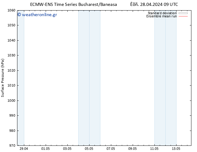      ECMWFTS  29.04.2024 09 UTC