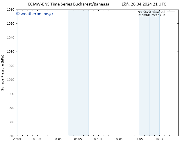      ECMWFTS  08.05.2024 21 UTC