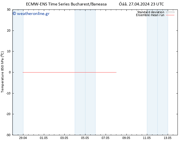 Temp. 850 hPa ECMWFTS  07.05.2024 23 UTC