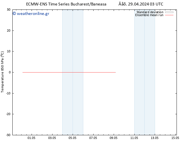 Temp. 850 hPa ECMWFTS  30.04.2024 03 UTC