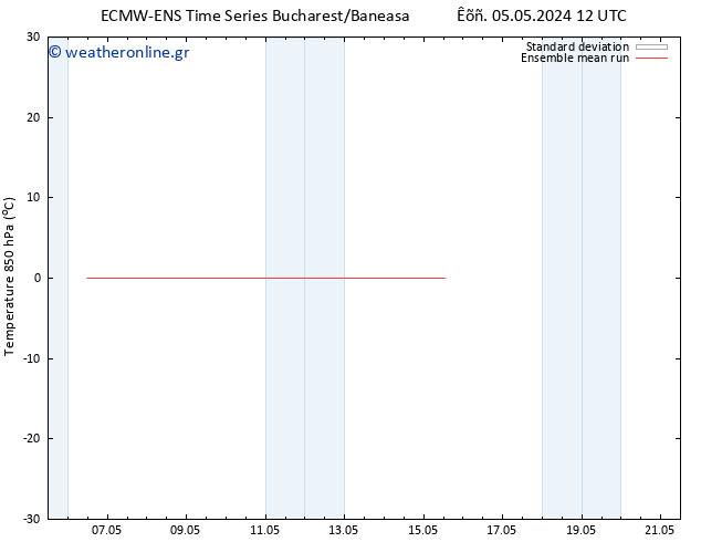 Temp. 850 hPa ECMWFTS  06.05.2024 12 UTC