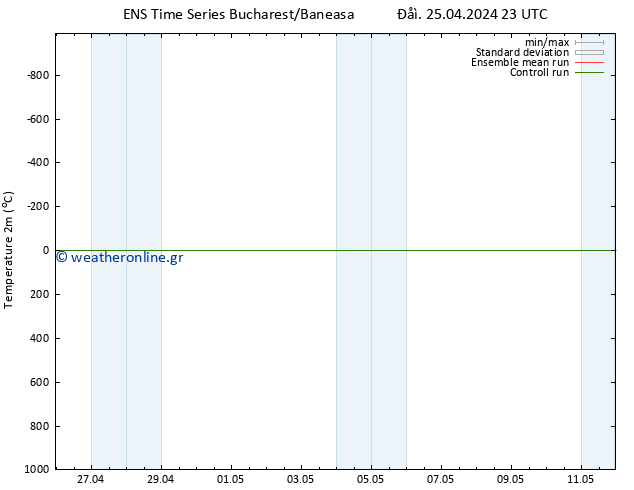     GEFS TS  25.04.2024 23 UTC