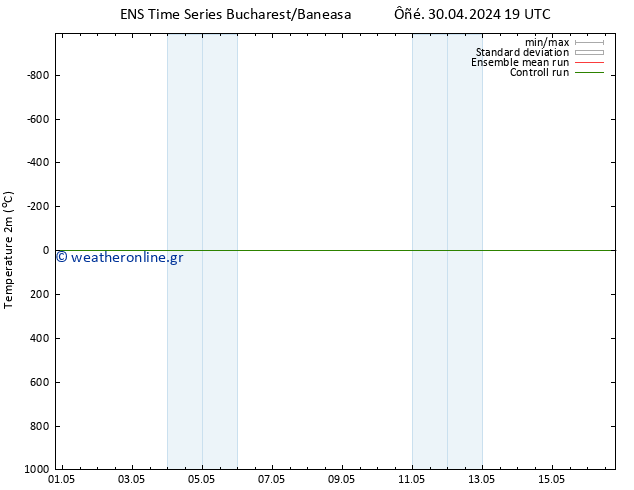     GEFS TS  06.05.2024 01 UTC