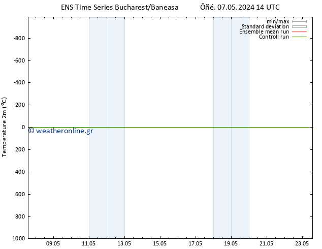     GEFS TS  07.05.2024 14 UTC