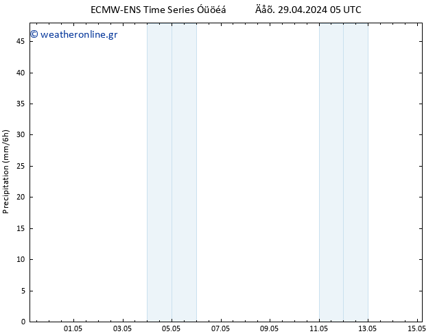  ALL TS  29.04.2024 17 UTC