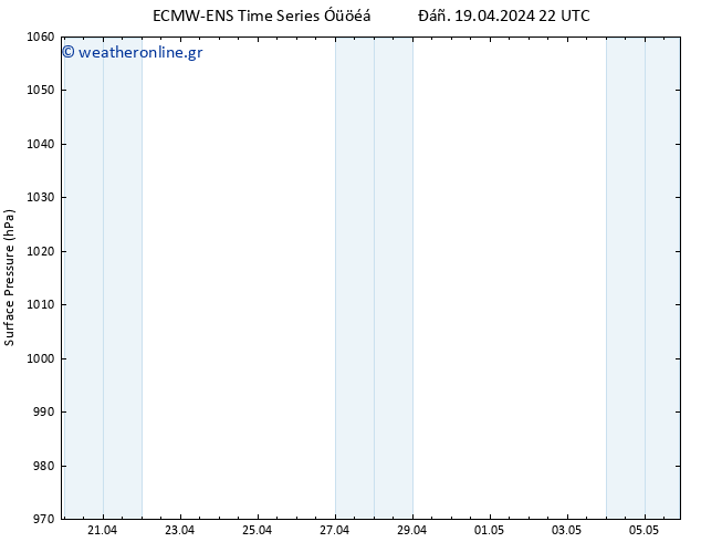      ALL TS  20.04.2024 22 UTC