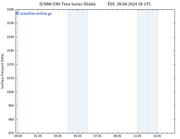      ALL TS  10.05.2024 18 UTC