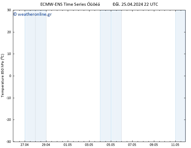 Temp. 850 hPa ALL TS  26.04.2024 04 UTC