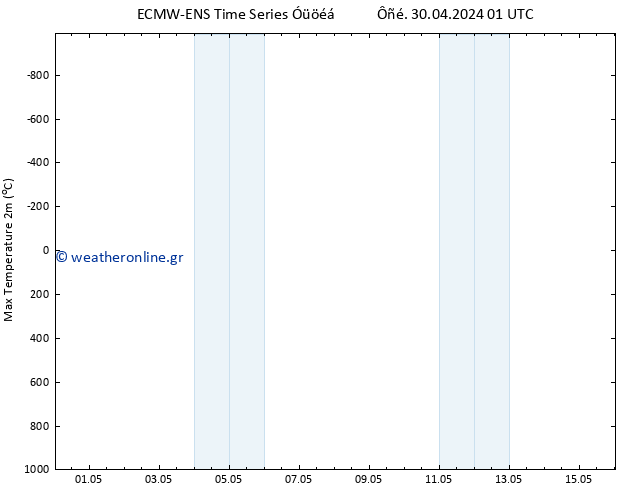 Max.  (2m) ALL TS  30.04.2024 13 UTC