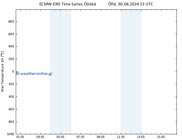 Max.  (2m) ALL TS  16.05.2024 13 UTC