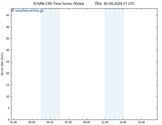  10 m ALL TS  16.05.2024 17 UTC